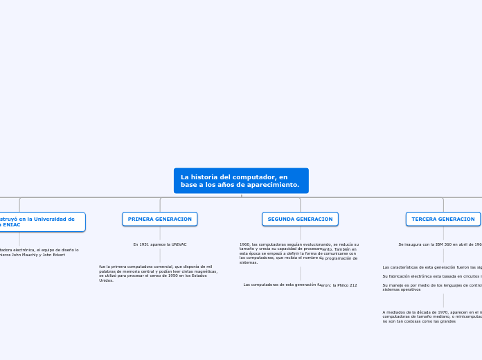 La Historia Del Computador En Base A Los Mind Map